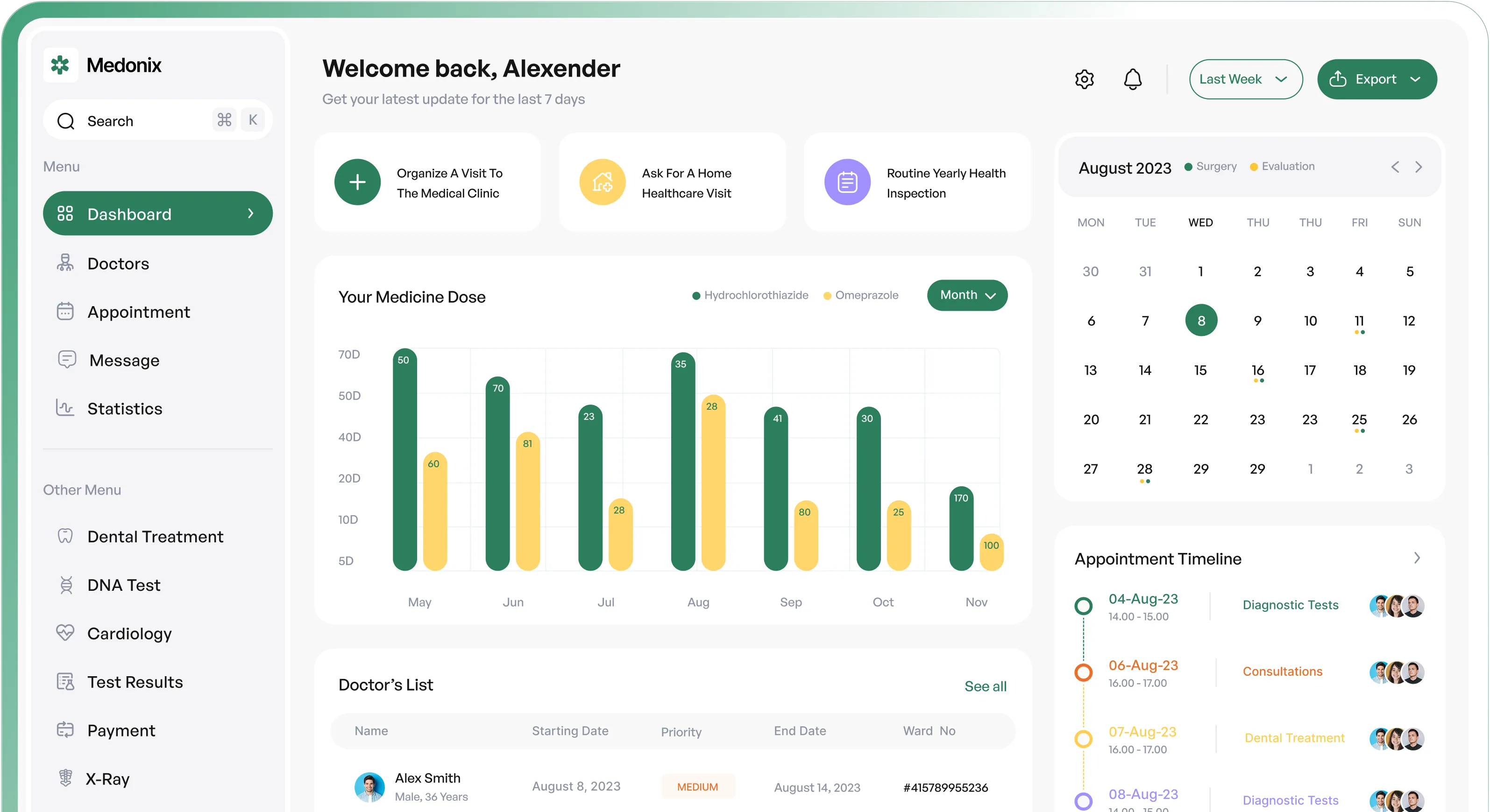 Feature Dashboard